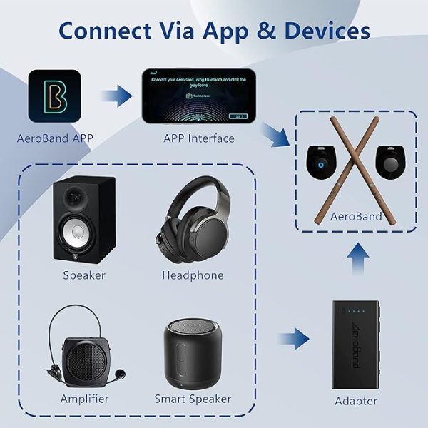 کیت درام الکترونیک AeroBand PocketDrum 2 Plus