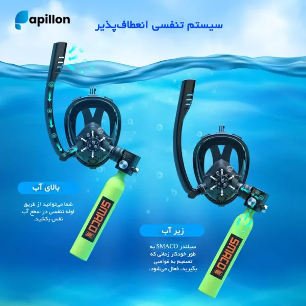 تانک غواصی کوچک SMACO نیم لیتری با ماسک Snorkel